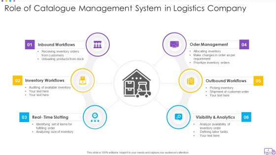 Logistics Catalogue Ppt PowerPoint Presentation Complete Deck With Slides