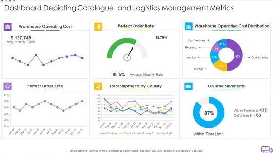 Logistics Catalogue Ppt PowerPoint Presentation Complete Deck With Slides