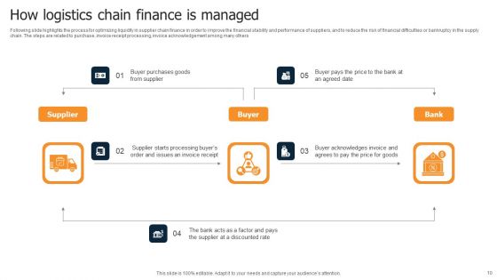 Logistics Chain Ppt PowerPoint Presentation Complete Deck With Slides