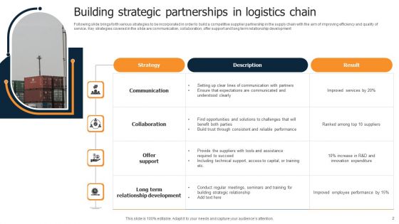 Logistics Chain Ppt PowerPoint Presentation Complete Deck With Slides