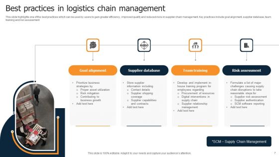 Logistics Chain Ppt PowerPoint Presentation Complete Deck With Slides
