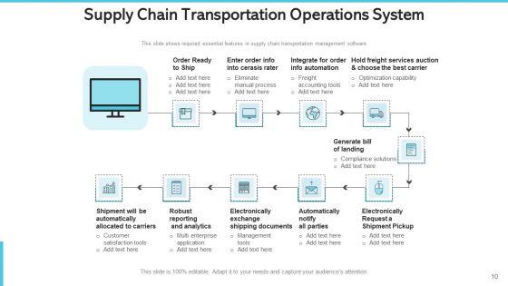 Logistics Chain Transshipment Operations Management Excellence Ppt PowerPoint Presentation Complete Deck With Slides