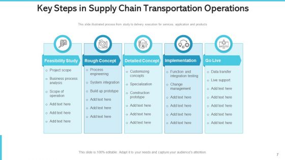 Logistics Chain Transshipment Operations Management Excellence Ppt PowerPoint Presentation Complete Deck With Slides
