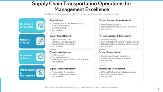 Logistics Chain Transshipment Operations Management Excellence Ppt PowerPoint Presentation Complete Deck With Slides