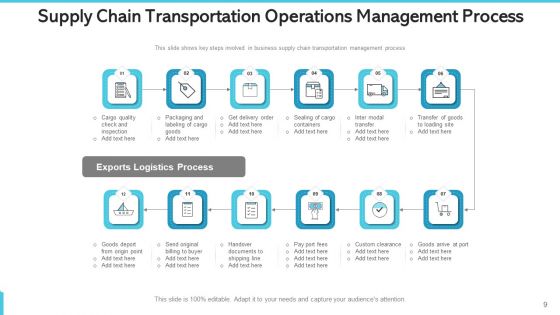 Logistics Chain Transshipment Operations Management Excellence Ppt PowerPoint Presentation Complete Deck With Slides