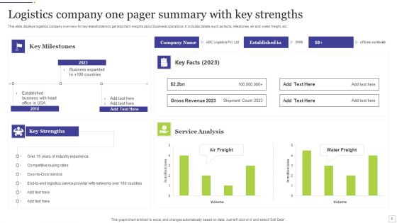 Logistics Company Ppt PowerPoint Presentation Complete Deck With Slides