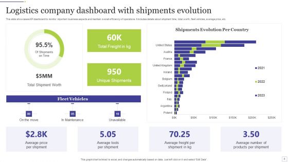 Logistics Company Ppt PowerPoint Presentation Complete Deck With Slides