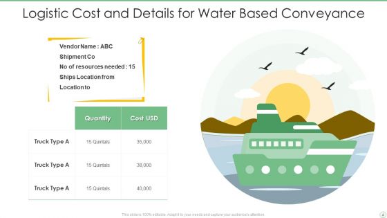 Logistics Conveyance Ppt PowerPoint Presentation Complete With Slides