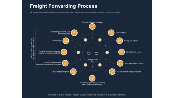 Logistics Events Freight Forwarding Process Ppt Template PDF