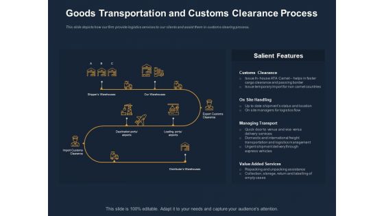 Logistics Events Goods Transportation And Customs Clearance Process Ppt Portfolio Maker PDF