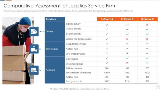 Logistics Firm Ppt PowerPoint Presentation Complete With Slides