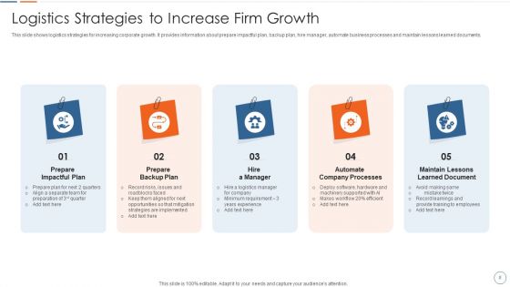 Logistics Firm Ppt PowerPoint Presentation Complete With Slides