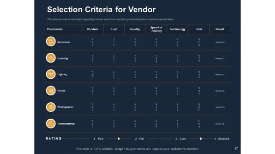 Logistics For Events Ppt PowerPoint Presentation Complete Deck With Slides