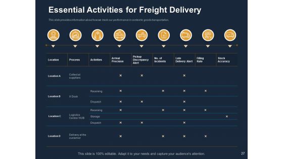 Logistics For Events Ppt PowerPoint Presentation Complete Deck With Slides