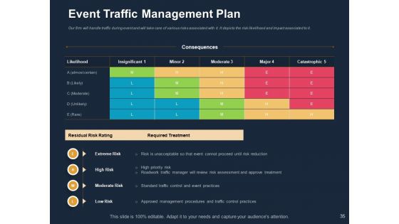 Logistics For Events Ppt PowerPoint Presentation Complete Deck With Slides
