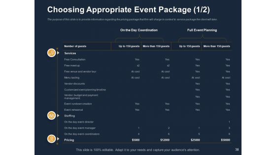 Logistics For Events Ppt PowerPoint Presentation Complete Deck With Slides