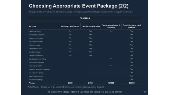 Logistics For Events Ppt PowerPoint Presentation Complete Deck With Slides