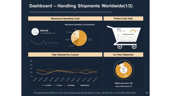 Logistics For Events Ppt PowerPoint Presentation Complete Deck With Slides