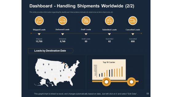Logistics For Events Ppt PowerPoint Presentation Complete Deck With Slides