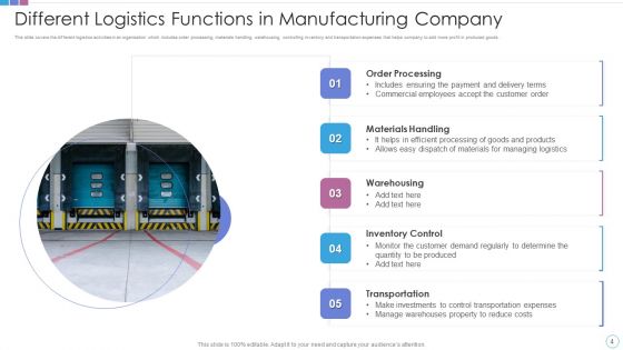 Logistics Functions Ppt PowerPoint Presentation Complete Deck