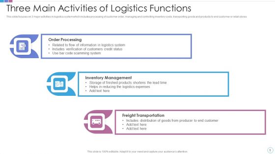 Logistics Functions Ppt PowerPoint Presentation Complete Deck