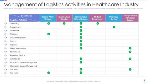 Logistics Functions Ppt PowerPoint Presentation Complete Deck