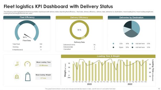 Logistics KPI Dashboard Ppt PowerPoint Presentation Complete Deck With Slides
