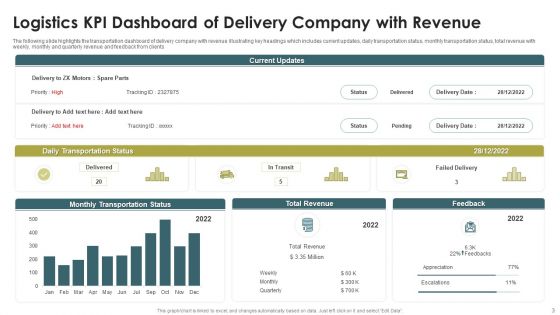 Logistics KPI Dashboard Ppt PowerPoint Presentation Complete Deck With Slides