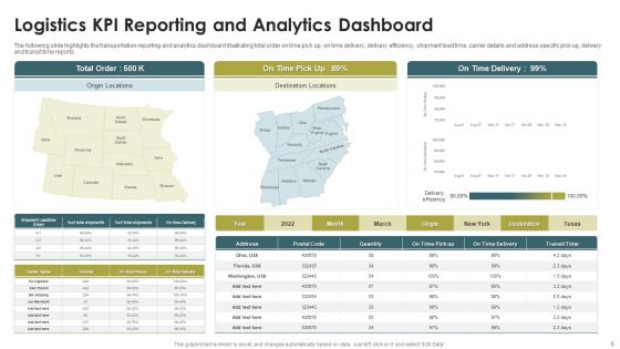 Logistics KPI Dashboard Ppt PowerPoint Presentation Complete Deck With Slides