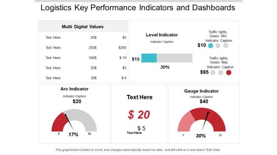 Logistics Key Performance Indicators And Dashboards Ppt PowerPoint Presentation Infographics Background Image