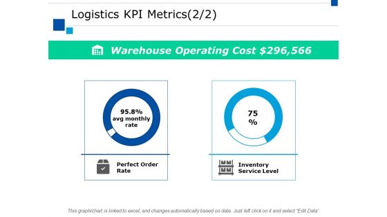 Logistics Kpi Metrics Ppt PowerPoint Presentation Inspiration Gridlines