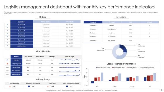 Logistics Management Dashboard Ppt PowerPoint Presentation Complete Deck With Slides