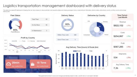 Logistics Management Dashboard Ppt PowerPoint Presentation Complete Deck With Slides