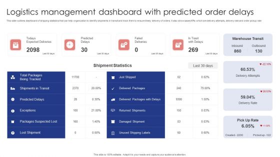 Logistics Management Dashboard With Predicted Order Delays Slides PDF Logistics Management Dashboard With Predicted Order Delays Slides PDF