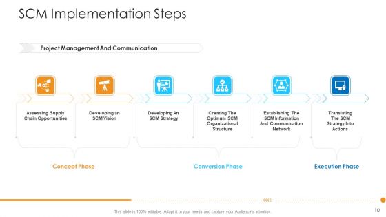 Logistics Management Framework Ppt PowerPoint Presentation Complete Deck With Slides