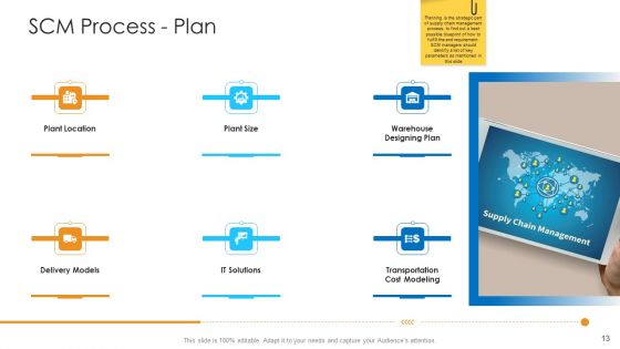 Logistics Management Framework Ppt PowerPoint Presentation Complete Deck With Slides