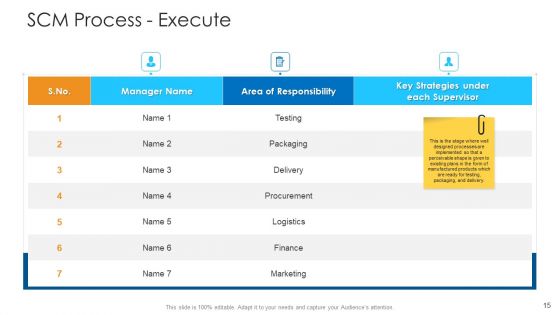 Logistics Management Framework Ppt PowerPoint Presentation Complete Deck With Slides