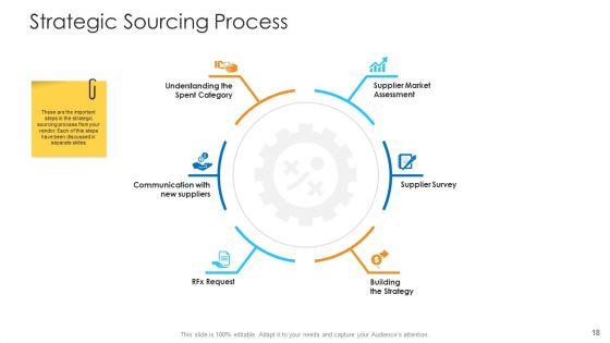 Logistics Management Framework Ppt PowerPoint Presentation Complete Deck With Slides