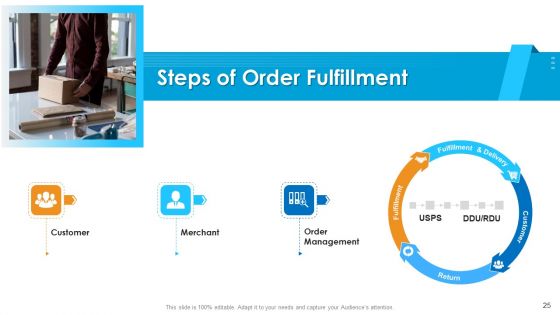 Logistics Management Framework Ppt PowerPoint Presentation Complete Deck With Slides