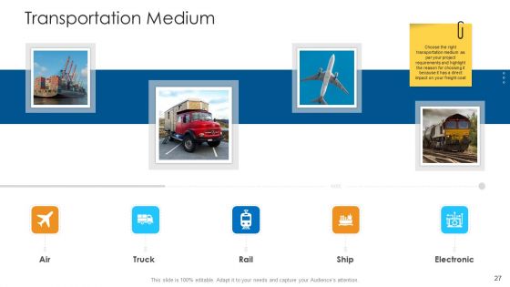Logistics Management Framework Ppt PowerPoint Presentation Complete Deck With Slides