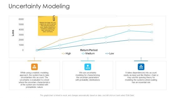 Logistics Management Framework Uncertainty Modeling Graphics PDF