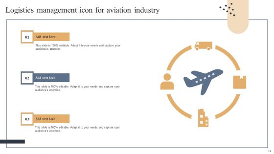Logistics Management In Aviation Industry Ppt PowerPoint Presentation Complete Deck With Slides