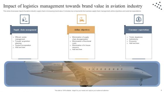 Logistics Management In Aviation Industry Ppt PowerPoint Presentation Complete Deck With Slides