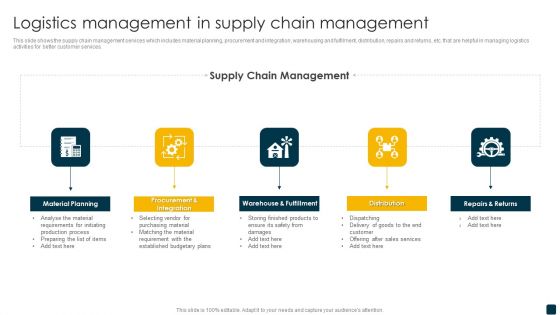Logistics Management In Supply Chain Management Portrait PDF
