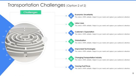 Logistics Management In Supply Chain Ppt PowerPoint Presentation Complete With Slides