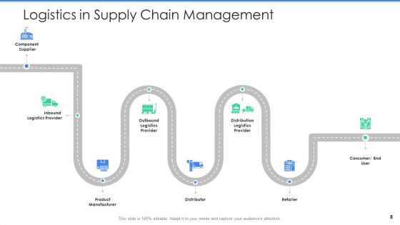 Logistics Management In Supply Chain Ppt PowerPoint Presentation Complete With Slides