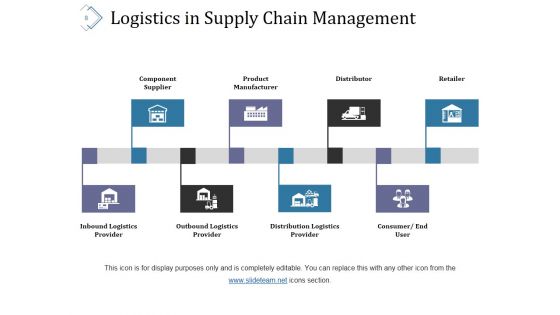 Logistics Management Ppt PowerPoint Presentation Complete Deck With Slides