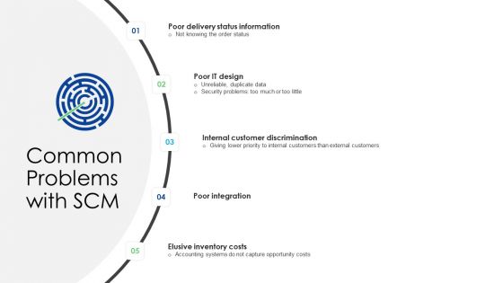 Logistics Management Services Common Problems With SCM Design Topics PDF