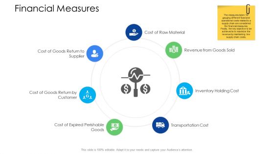 Logistics Management Services Financial Measures Infographics PDF