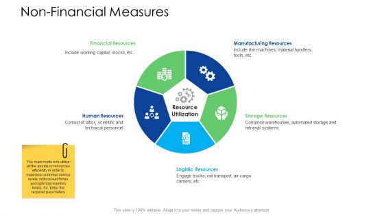 Logistics Management Services Non Financial Measures Gride Inspiration PDF